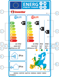 1. Brand Name 2. Energy classification in cooling mode, A+++ the most efficient 3. Design Load Cooling (kW) 4. SEER: Seasonal Efficiency Ratio (for cooling mode), is the cooling season energy efficiency performance, expressed as the ratio between the reference seasonal cooling demand in KWh/a and the seasonal electricity consumption for cooling KWh/a 5. Annual power consumption in cooling mode 6. Sound Power Level (dB) indoor unit 7. Sound Power Level (dB) outdoor unit 8. Indoor’s and outdoor’s units model name 9. Energy classification in Heating mode 10. Design Load Heating (kW) 11. SCOP: Seasonal Coefficient of Performance (for Heating mode) is the heating season efficiency performance, expressed as the ratio between the reference seasonal heating energy demand in KWh/a and the seasonal electricity consumption for heating, which may vary according the climate profile chosen in kWh/a 12. Annual power consumption in heating mode 13. European map divided into 3 climate zones