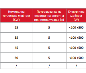 Alternative view of Пламеник на пелети GP 25