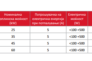 Alternative view of Пламеник на пелети БИСОЛИД GP 60 R TSC 20-60 KW