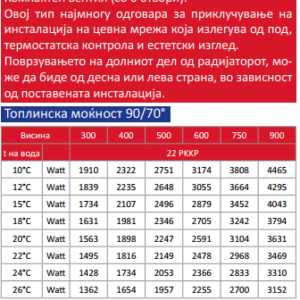 Alternative view of Радијатор Панелен Тип 21 Airfel 600/600